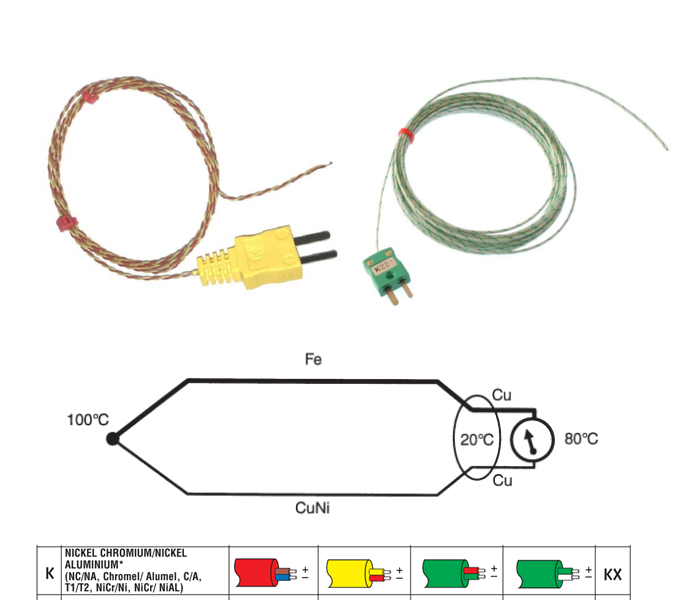 Guide to Type K Thermocouples