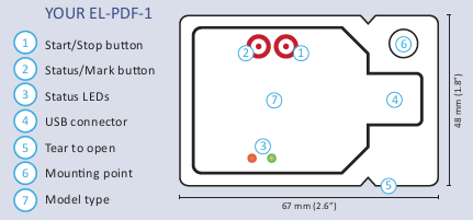 Your EL-PDF diagram